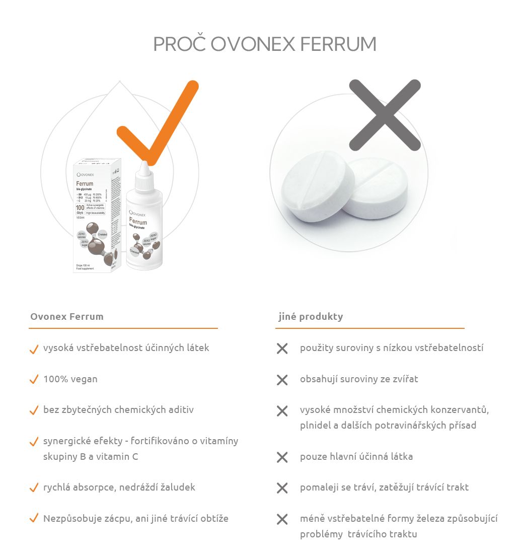 Ovonex - Ferrum 100 ml