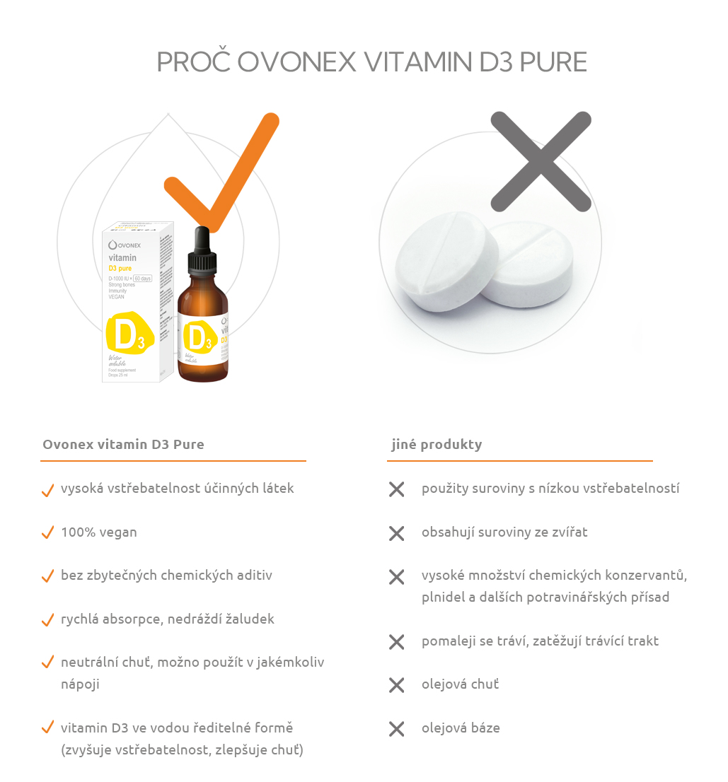 Ovonex - Vitamin D3 pure