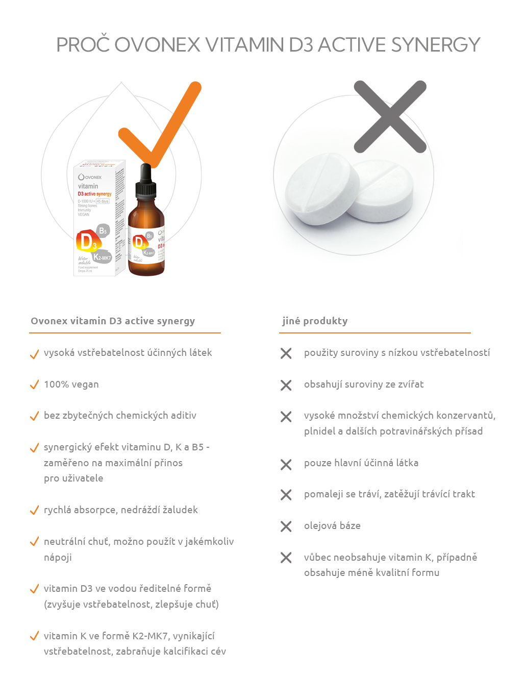 Ovonex - vitamin D3 Active Synergy 25 ml