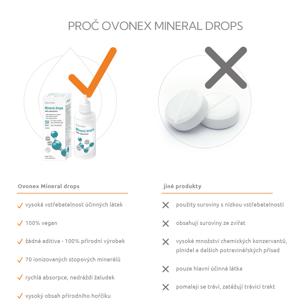 Ovonex - Mineral Drops 100 ml