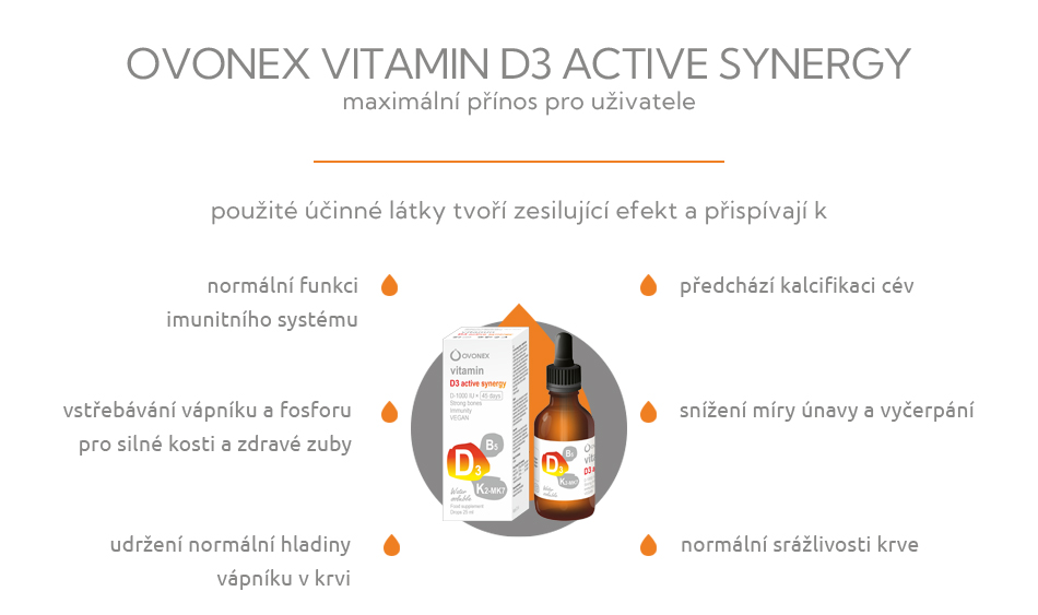 Ovonex - vitamin D3 Active Synergy 25 ml